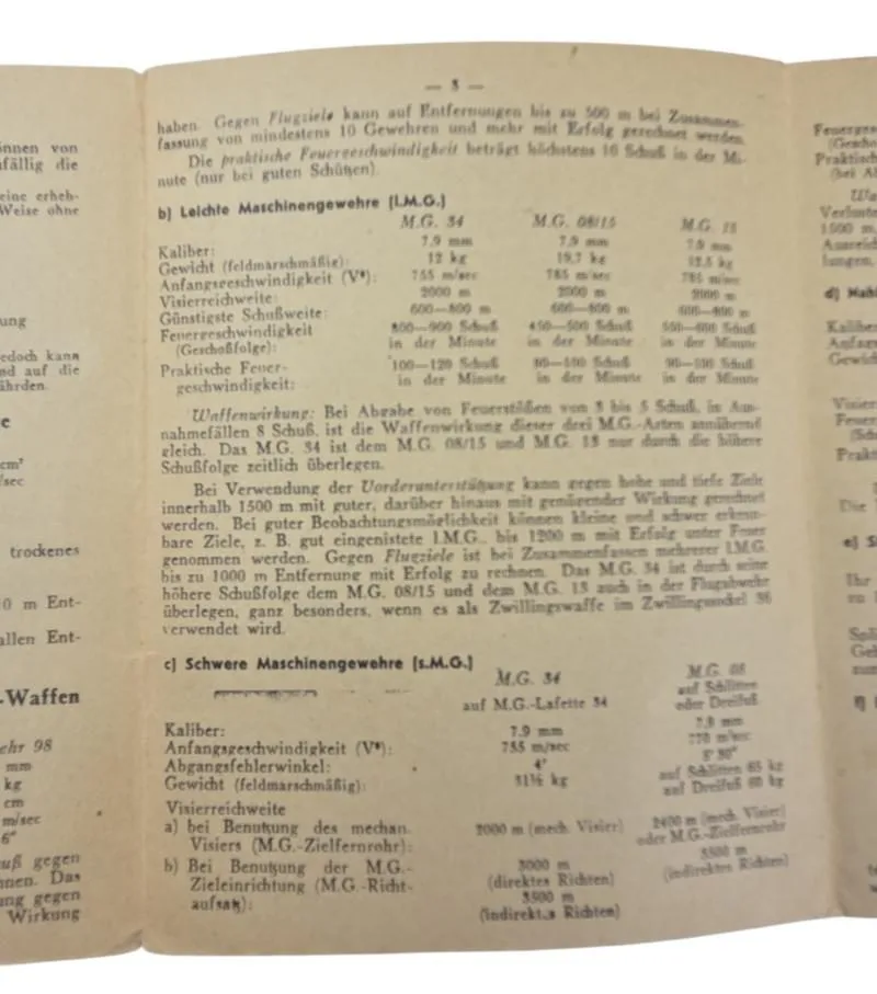 een Duitse folder uit de Tweede Wereldoorlog over de effecten van infanteriewapens — Foto's & Documenten — WO2 (foto 4 van 8)